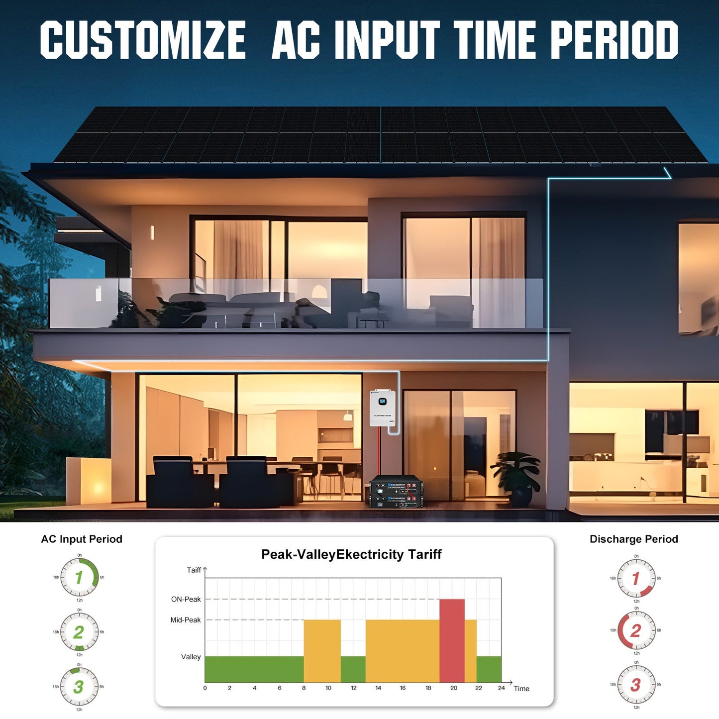 Eco-Worthy 10000W Solar Off-grid Split-phase AIO Inverter | 48Vdc to 120Vac/240Vac | 10000W@500V PV Input | UL 1741 - charge inverter - ECO-WORTHY