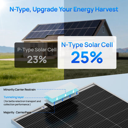 Eco - Worthy 100W 18V Monocrystalline Solar Panel High Efficiency Module RV Marine Boat Caravan Off Grid - Solar panel - ECO - WORTHY