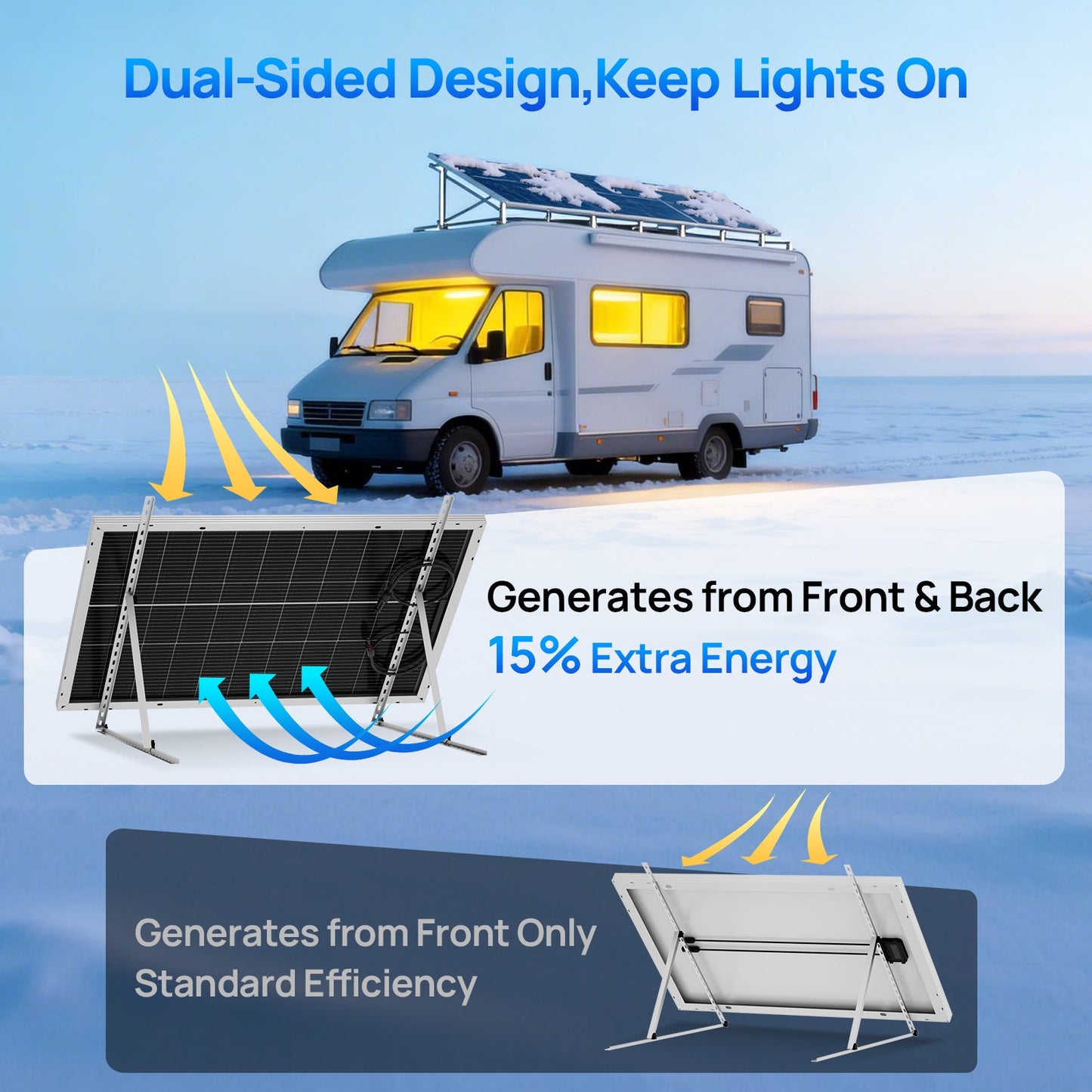 Eco - Worthy 100W 18V Monocrystalline Solar Panel High Efficiency Module RV Marine Boat Caravan Off Grid - Solar panel - ECO - WORTHY