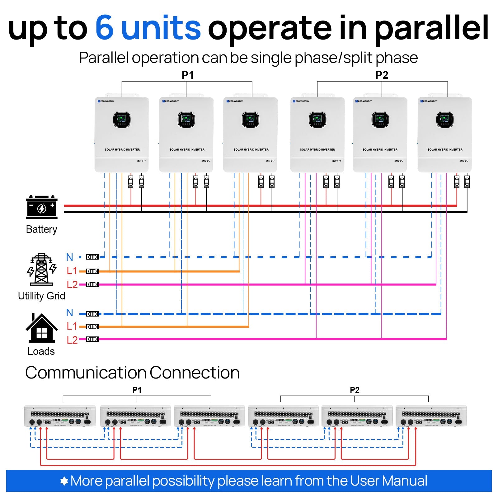 ECO - WORTHY 10KW Off - grid Inverter 48V 120V/240V Split Phase All - In - One Inverter | UL 1741 - charge inverter - ECO - WORTHY