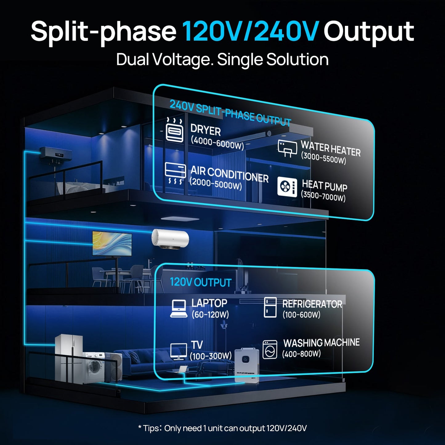 ECO - WORTHY 10KW Off - grid Inverter 48V 120V/240V Split Phase All - In - One Inverter | UL 1741 - charge inverter - ECO - WORTHY