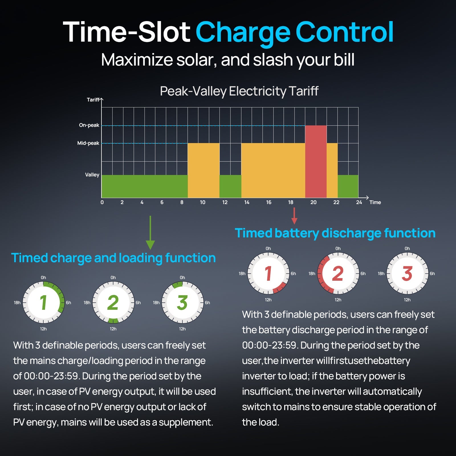 ECO - WORTHY 10KW Off - grid Inverter 48V 120V/240V Split Phase All - In - One Inverter | UL 1741 - charge inverter - ECO - WORTHY