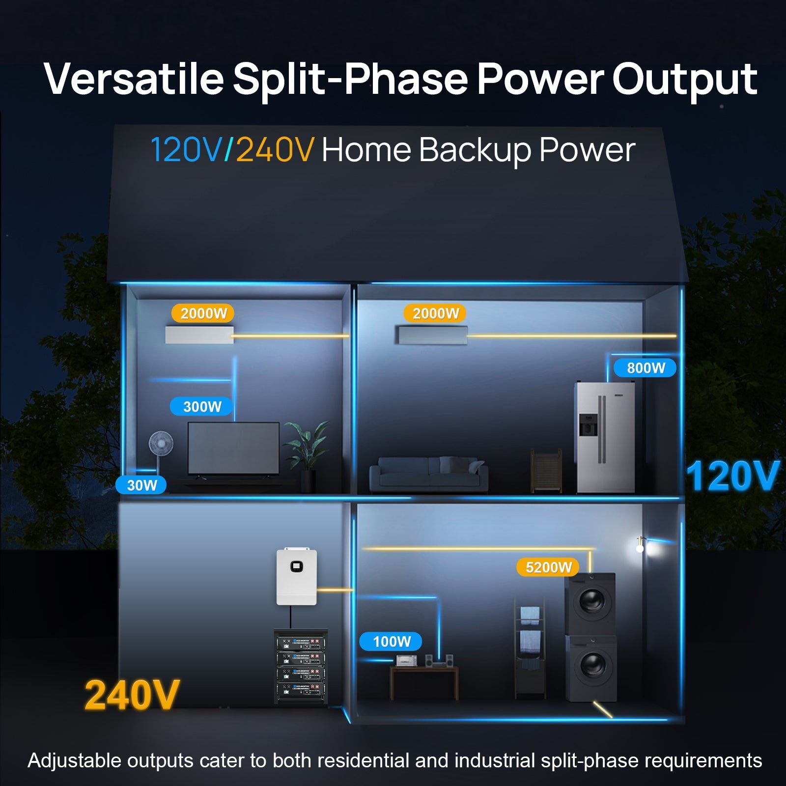 ECO - WORTHY 10KW Off - grid Inverter 48V 120V/240V Split Phase All - In - One Inverter | UL 1741 - charge inverter - ECO - WORTHY