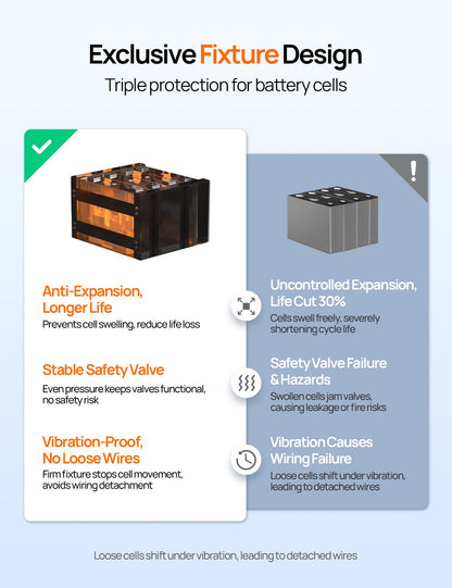 ECO-WORTHY 12V 100Ah LiFePO4 Lithium Battery with SOC Display - lithium battery - ECO-WORTHY
