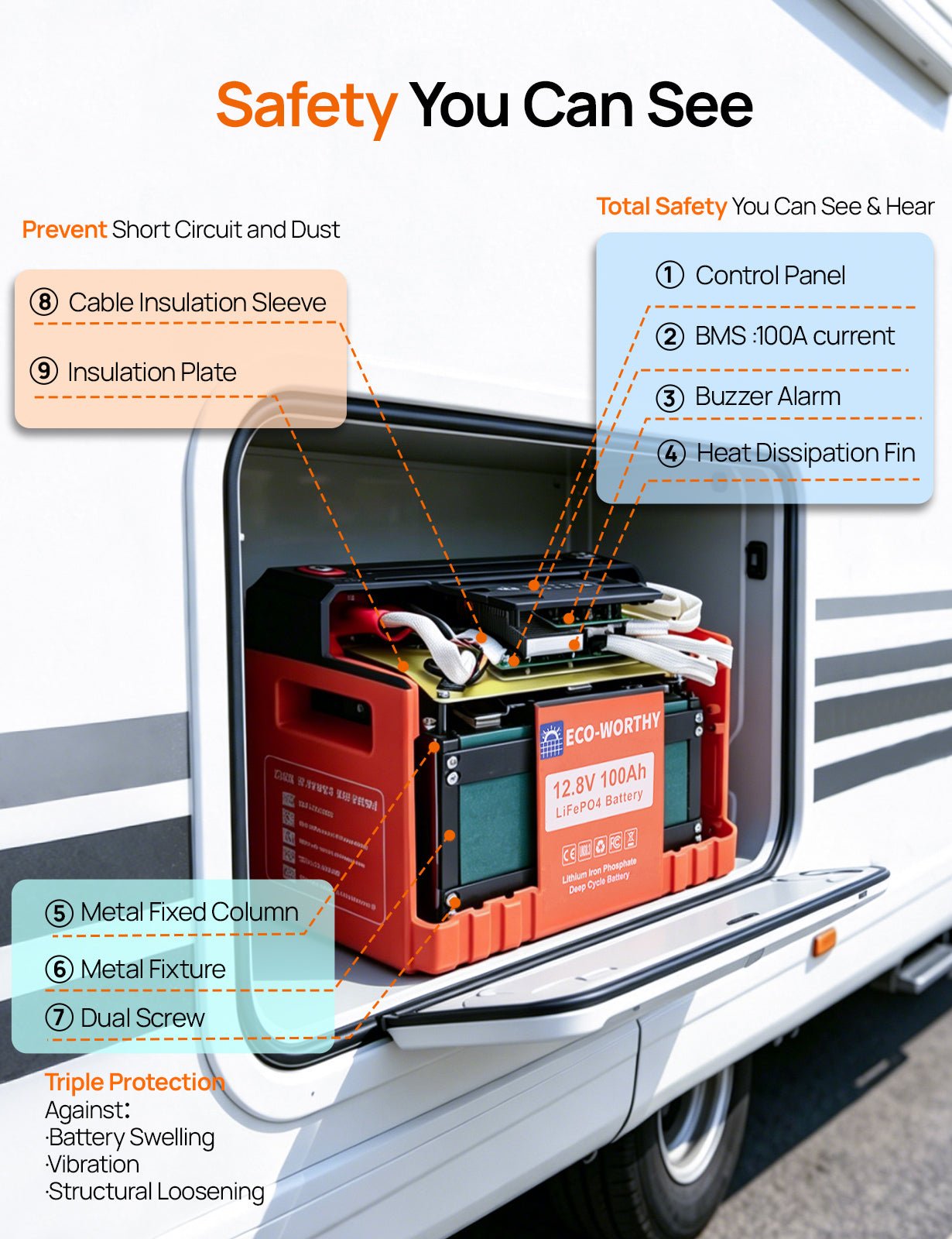 ECO-WORTHY 12V 100Ah LiFePO4 Lithium Battery with SOC Display - lithium battery - ECO-WORTHY