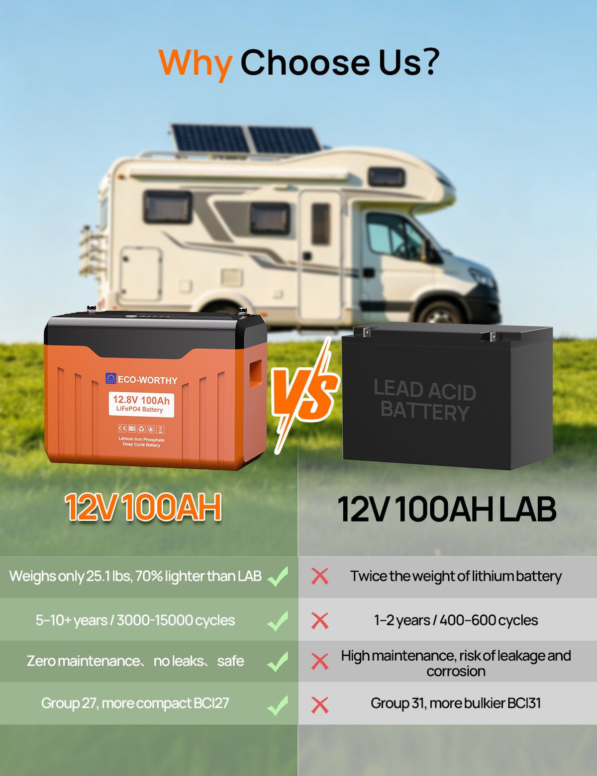 ECO-WORTHY 12V 100Ah LiFePO4 Lithium Battery with SOC Display - lithium battery - ECO-WORTHY