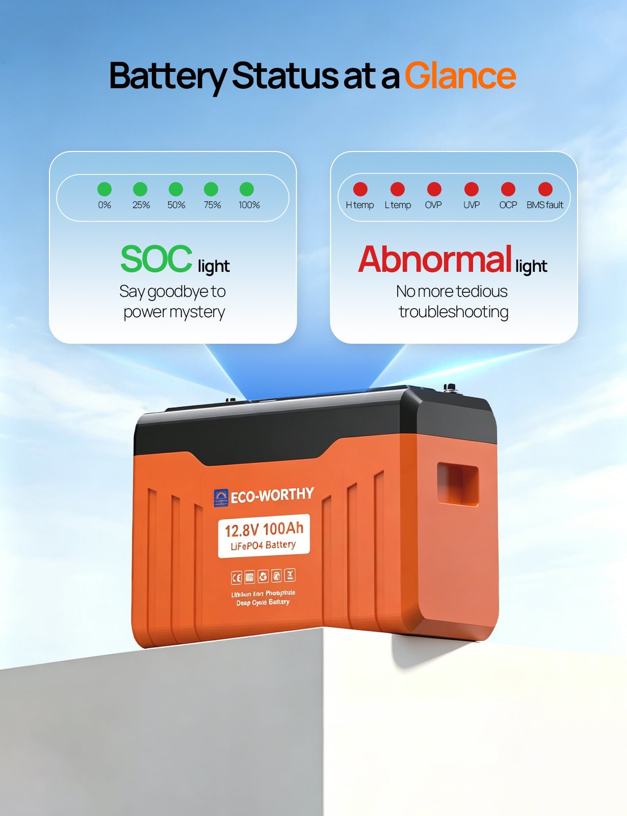 ECO-WORTHY 12V 100Ah LiFePO4 Lithium Battery with SOC Display - lithium battery - ECO-WORTHY