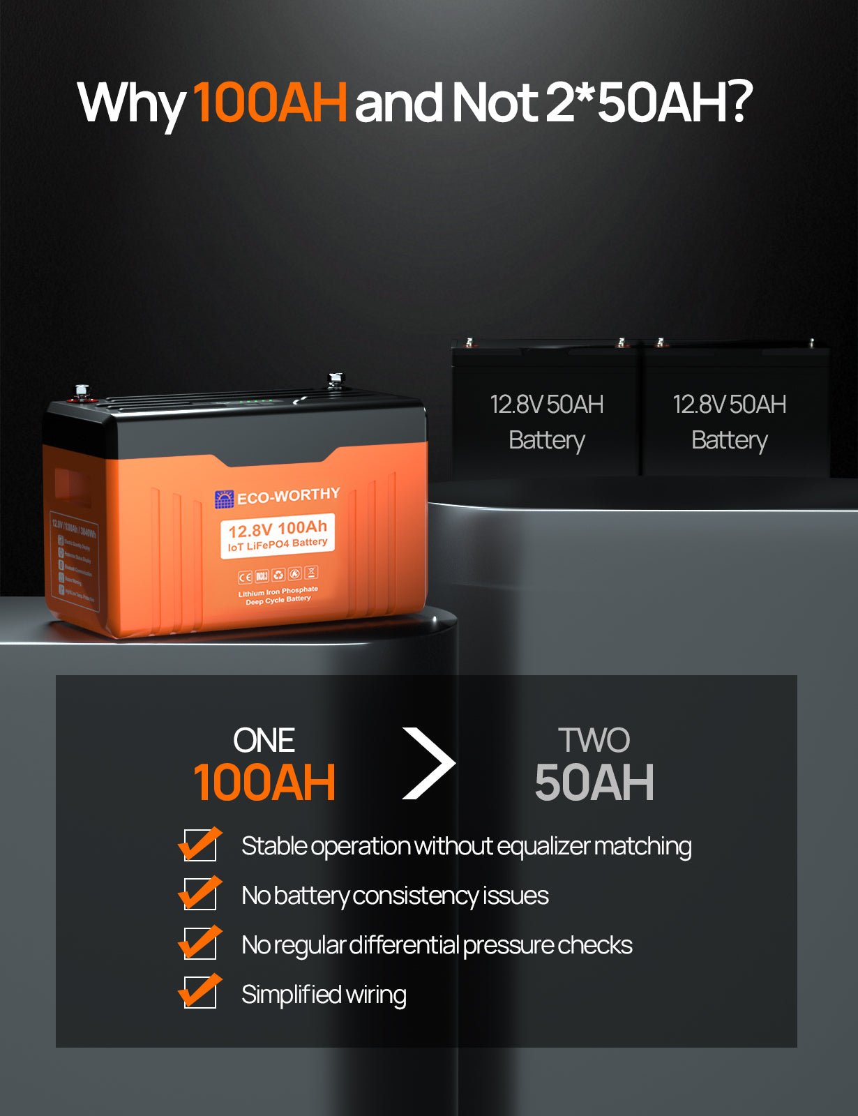 ECO - WORTHY 12V 100AH LiFePO4 Lithium Battery with SOC Display, Upgrade 2.0 with built - in Bluetooth, 100A BMS with Low - Temp Protection - lithium battery - ECO - WORTHY