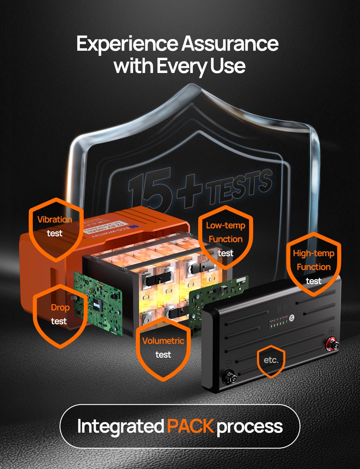 ECO - WORTHY 12V 100AH LiFePO4 Lithium Battery with SOC Display, Upgrade 2.0 with built - in Bluetooth, 100A BMS with Low - Temp Protection - lithium battery - ECO - WORTHY