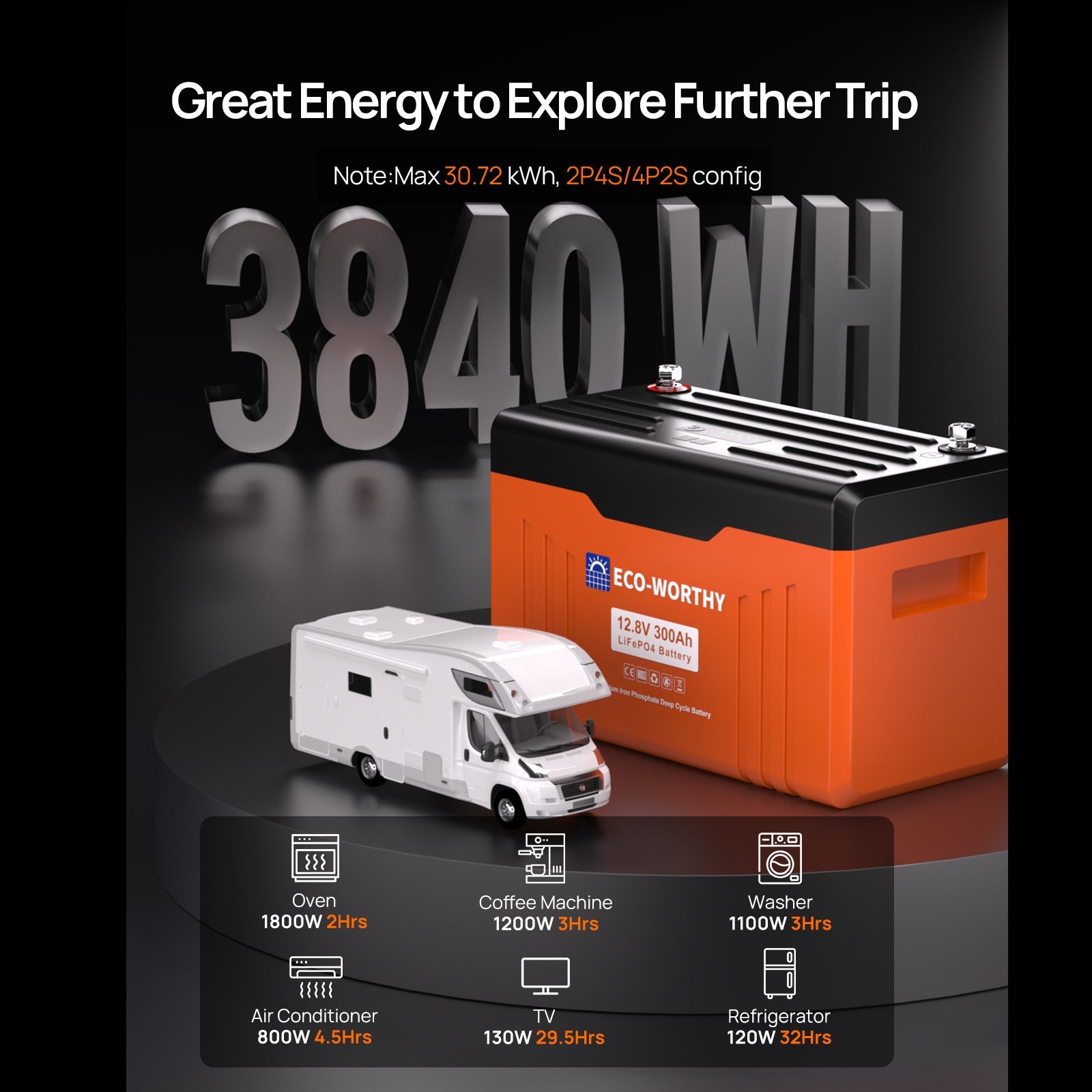 ECO-WORTHY 12V 300AH Lifepo4 Lithium Battery Bluetooth with SOC LEDs and Low Temp Protection - lithium battery