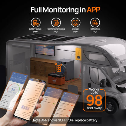 ECO-WORTHY 12V 300AH Lifepo4 Lithium Battery Bluetooth with SOC LEDs and Low Temp Protection - lithium battery