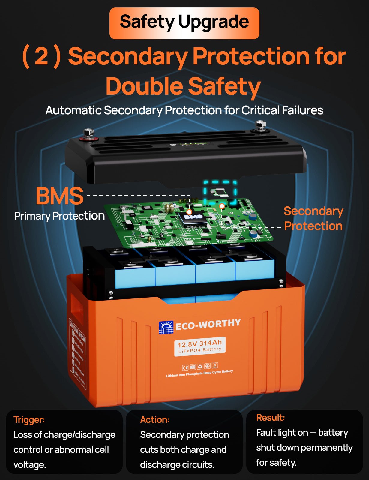 ECO - WORTHY 12V 314AH Lifepo4 Lithium Battery Bluetooth with SOC LEDs and Low Temp Protection Version2 - lithium battery - ECO - WORTHY