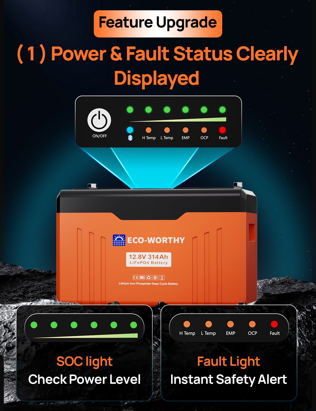 ECO - WORTHY 12V 314AH Lifepo4 Lithium Battery Bluetooth with SOC LEDs and Low Temp Protection Version2 - lithium battery - ECO - WORTHY