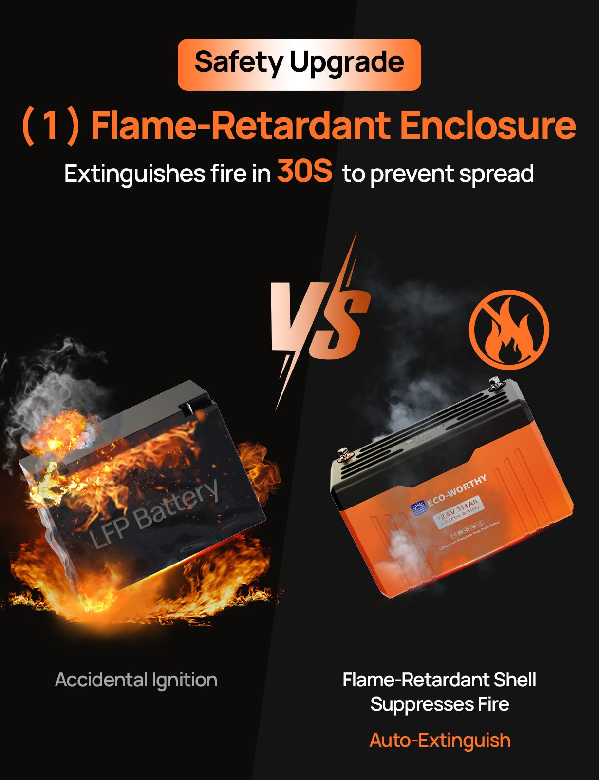 ECO - WORTHY 12V 314AH Lifepo4 Lithium Battery Bluetooth with SOC LEDs and Low Temp Protection Version2 - lithium battery - ECO - WORTHY