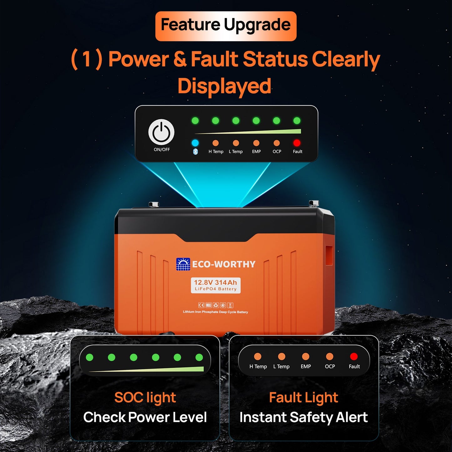 ECO - WORTHY 12V 314AH Lifepo4 Lithium Battery Bluetooth with SOC LEDs and Low Temp Protection Version2 - lithium battery - ECO - WORTHY