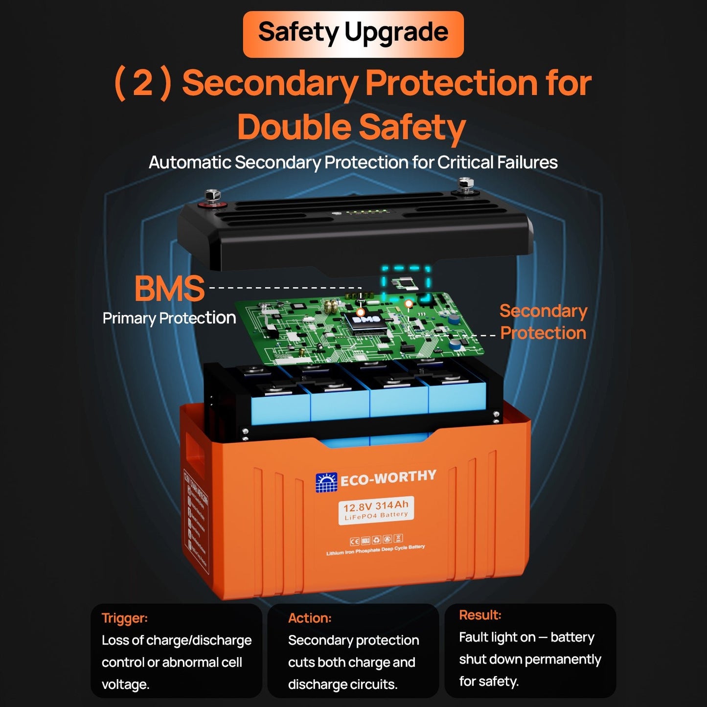 ECO - WORTHY 12V 314AH Lifepo4 Lithium Battery Bluetooth with SOC LEDs and Low Temp Protection Version2 - lithium battery - ECO - WORTHY