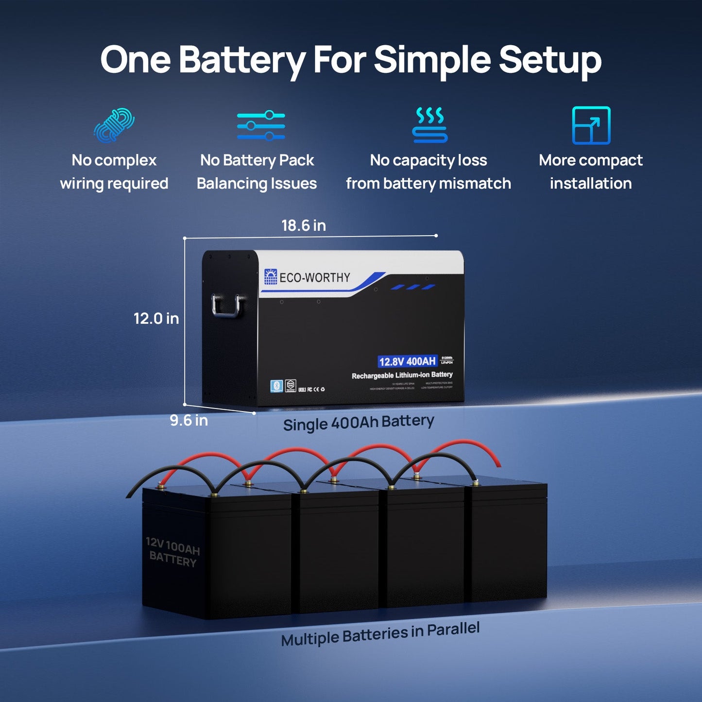Eco-worthy 12V 400AH Metal Case LiFePO4 Lithium Battery with Bluetooth, Built in 250A BMS, Low-Temp Protection, 5120Wh Max for RV, Camper, Travel Trailer, Off-Grid - lithium battery - ECO-WORTHY