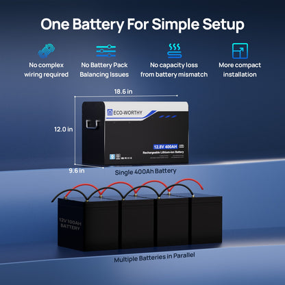 Eco-worthy 12V 400AH Metal Case LiFePO4 Lithium Battery with Bluetooth, Built in 250A BMS, Low-Temp Protection, 5120Wh Max for RV, Camper, Travel Trailer, Off-Grid - lithium battery - ECO-WORTHY