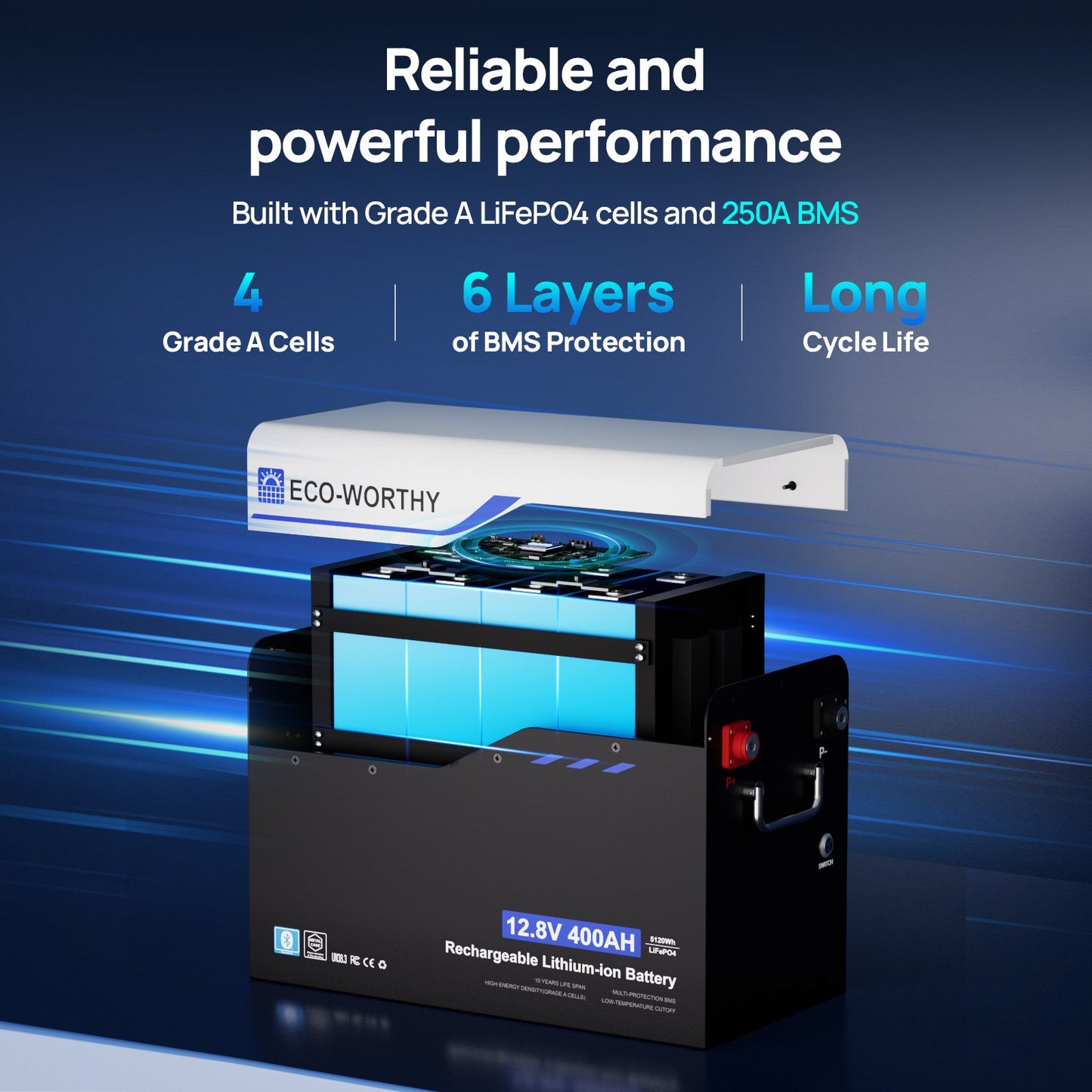 Eco-worthy 12V 400AH Metal Case LiFePO4 Lithium Battery with Bluetooth, Built in 250A BMS, Low-Temp Protection, 5120Wh Max for RV, Camper, Travel Trailer, Off-Grid - lithium battery - ECO-WORTHY