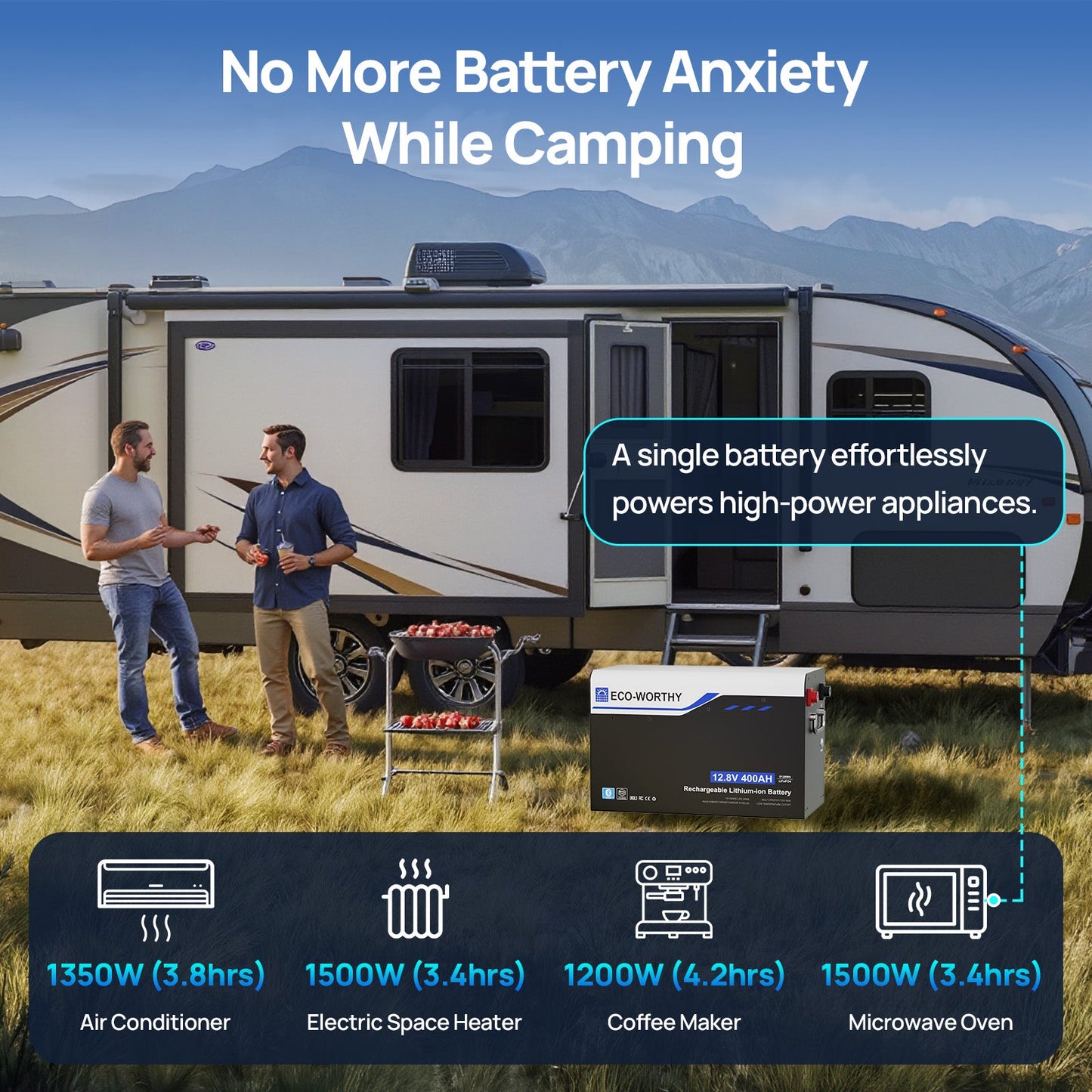 Eco-worthy 12V 400AH Metal Case LiFePO4 Lithium Battery with Bluetooth, Built in 250A BMS, Low-Temp Protection, 5120Wh Max for RV, Camper, Travel Trailer, Off-Grid - lithium battery - ECO-WORTHY