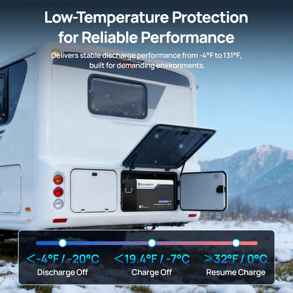 Eco-worthy 12V 400AH Metal Case LiFePO4 Lithium Battery with Bluetooth, Built in 250A BMS, Low-Temp Protection, 5120Wh Max for RV, Camper, Travel Trailer, Off-Grid - lithium battery - ECO-WORTHY