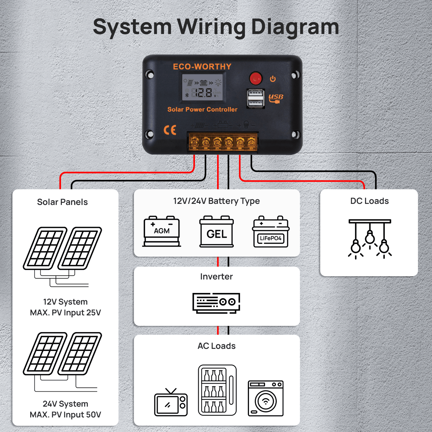 Eco-worthy 12V/24V 30A PWM LCD Display Solar Charge Controller Regulator with Bluetooth - charge controller - ECO-WORTHY