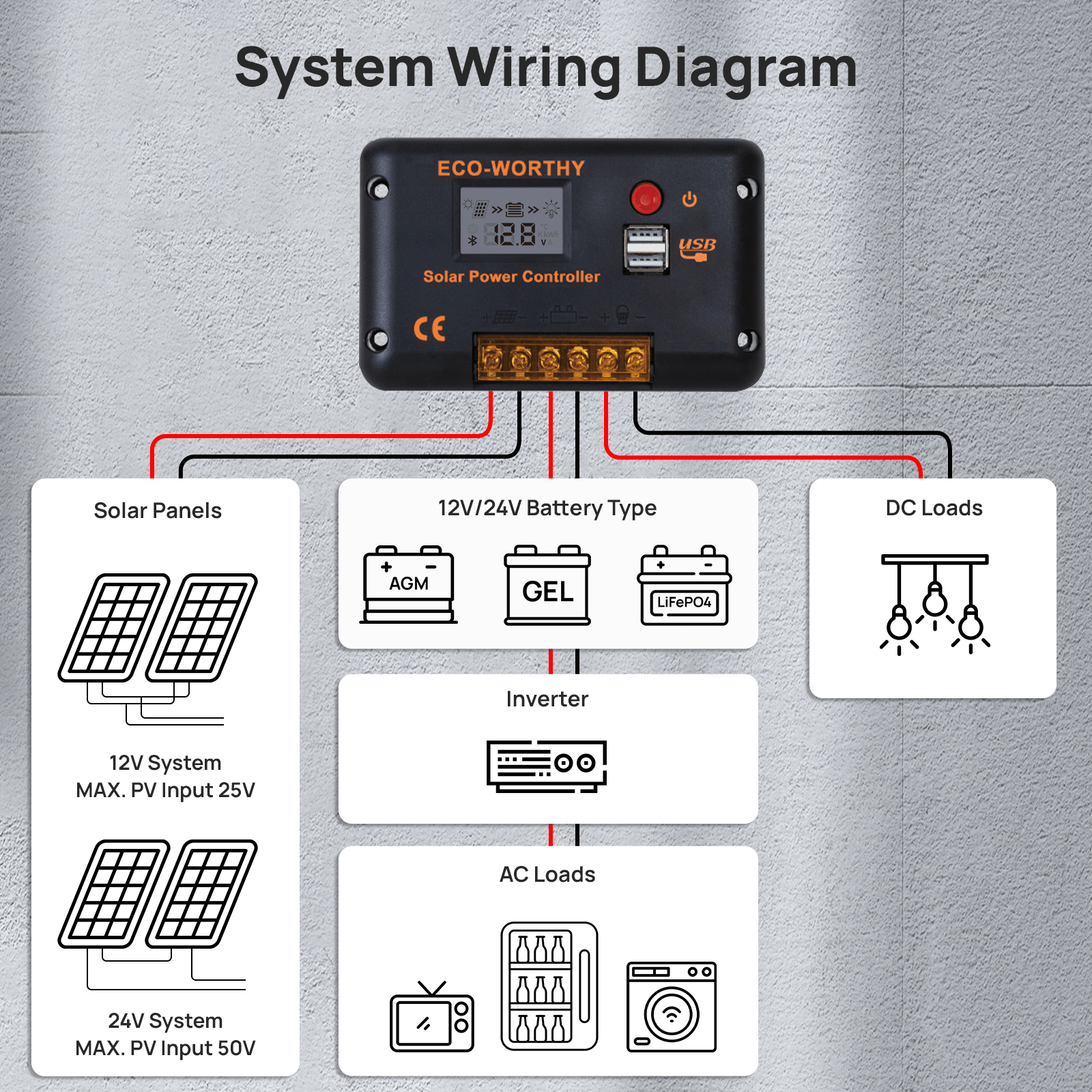 Eco-worthy 12V/24V 30A PWM LCD Display Solar Charge Controller Regulator with Bluetooth - charge controller - ECO-WORTHY