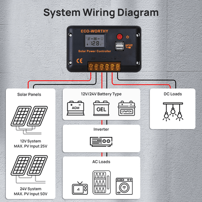 Eco-worthy 12V/24V 30A PWM LCD Display Solar Charge Controller Regulator with Bluetooth - charge controller - ECO-WORTHY