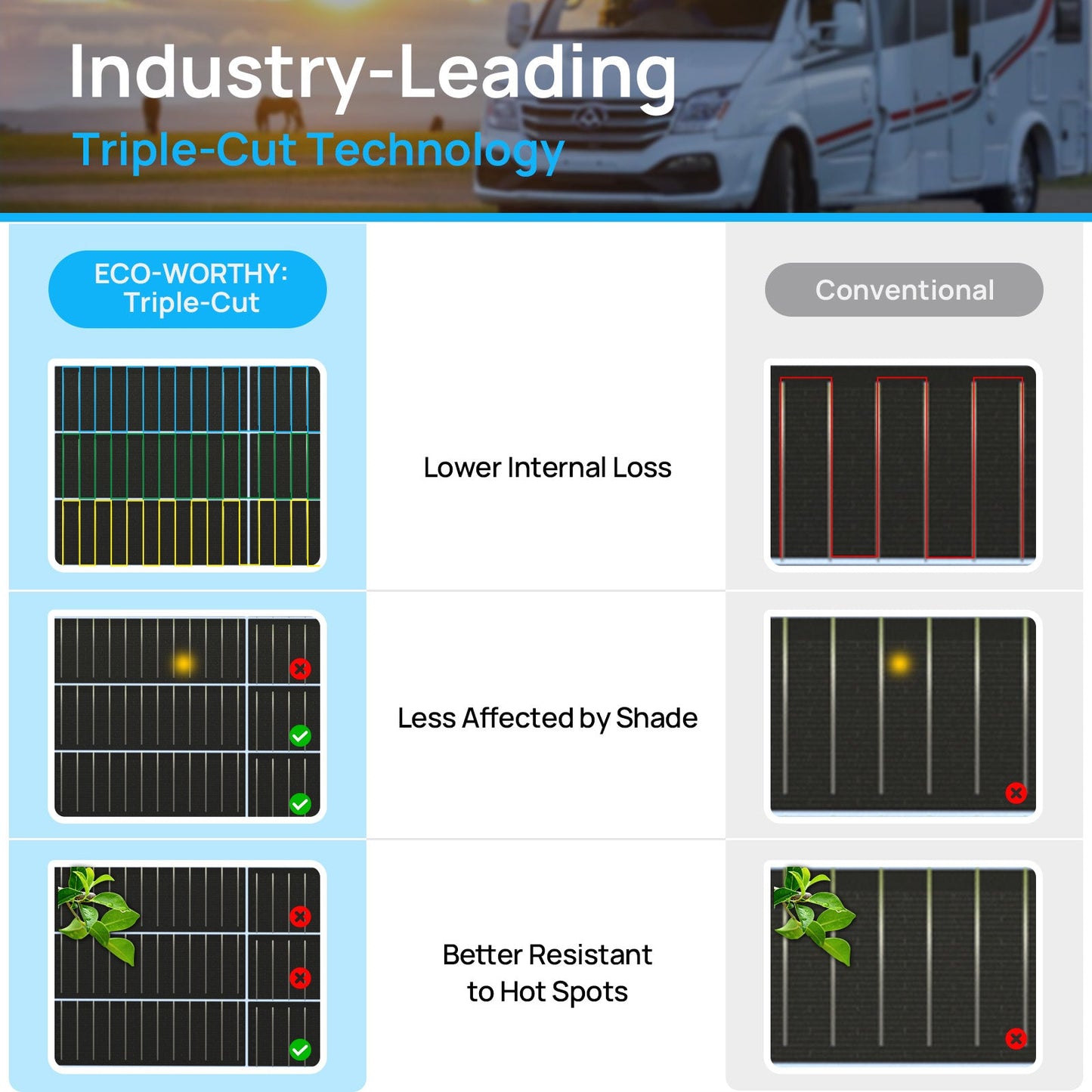 ECO-WORTHY 130 Watt 18BB Flexible Solar Panels - Solar panel - ECO-WORTHY