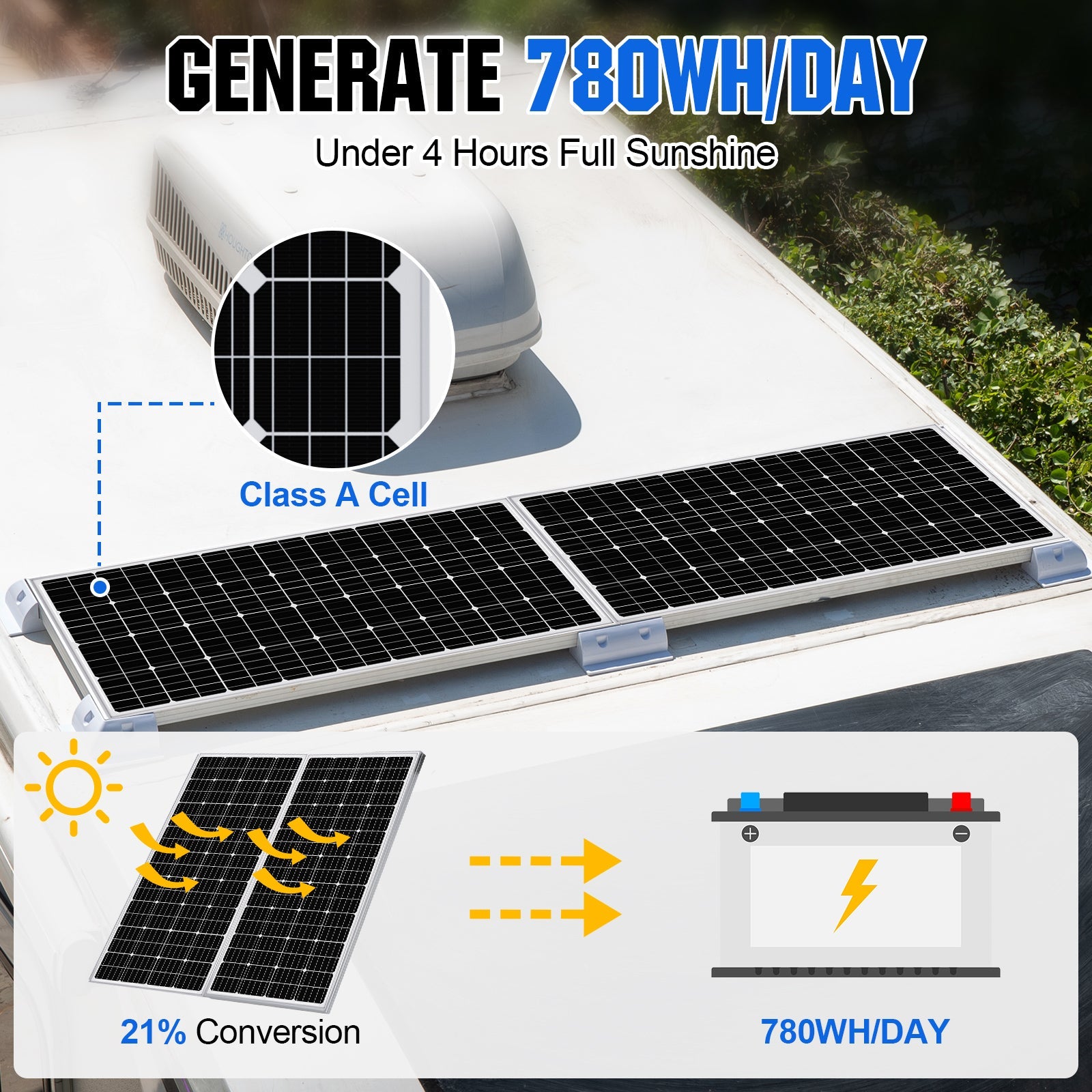 ECO - WORTHY 1560W 48V (8x195W) Complete Off Grid Solar Kit - kits - ECO - WORTHY