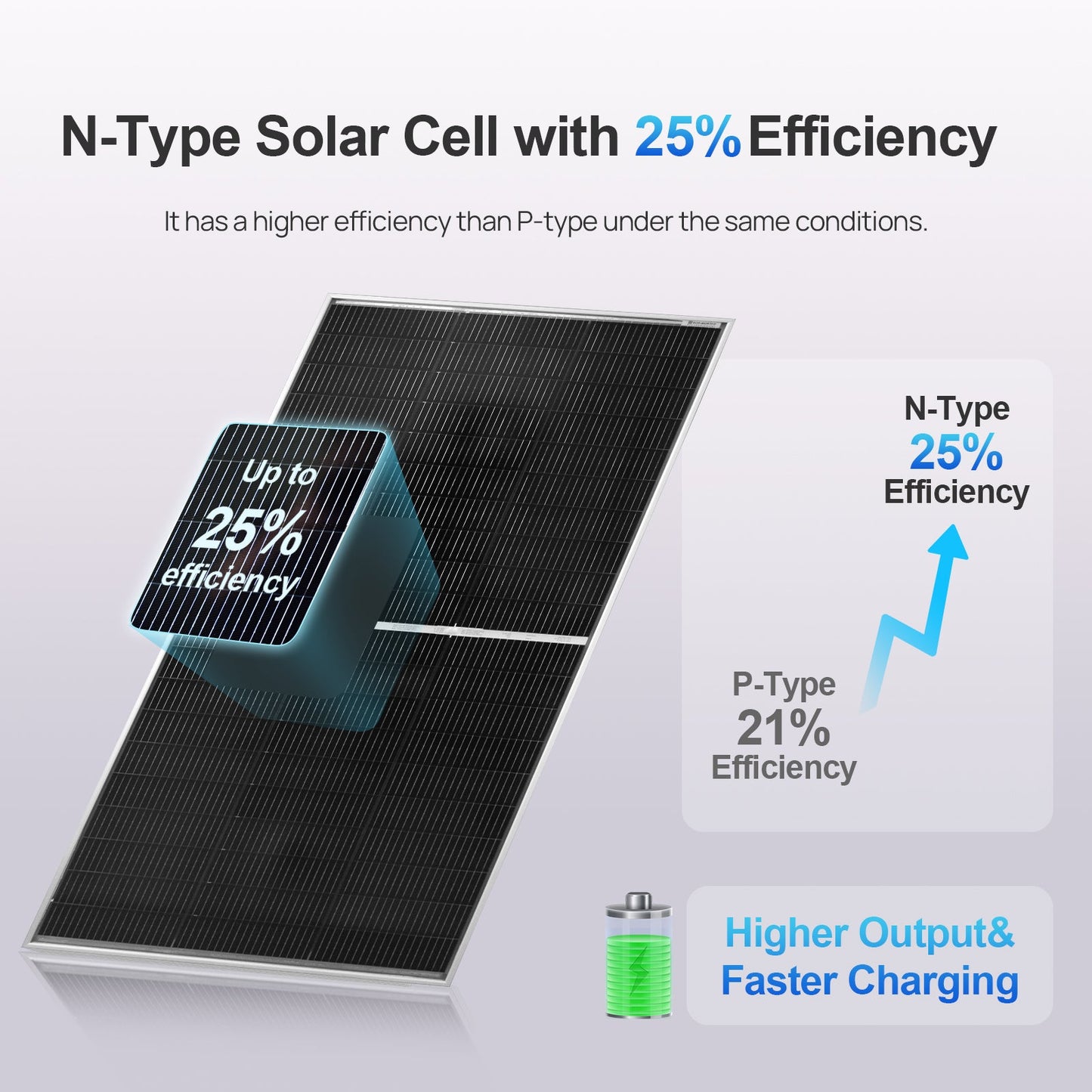 ECO - WORTHY 195W N - Type 18BB Bifacial Solar Panel with 25% High Conversion Efficiency, Ideal for RV, Boat, Roof, Farm,Home & Off - Grid Applications - Solar panel - ECO - WORTHY