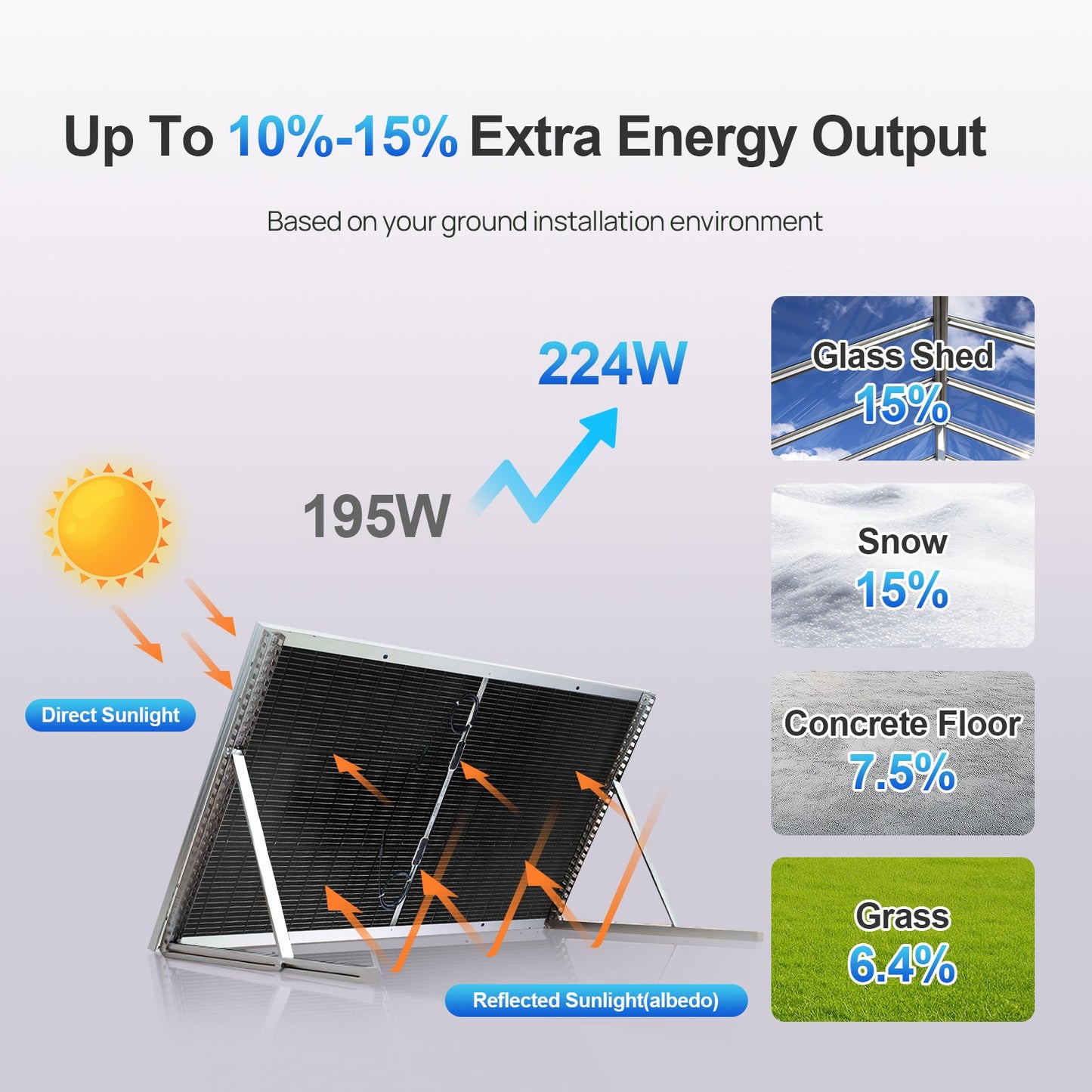 ECO - WORTHY 195W N - Type 18BB Bifacial Solar Panel with 25% High Conversion Efficiency, Ideal for RV, Boat, Roof, Farm,Home & Off - Grid Applications - Solar panel - ECO - WORTHY