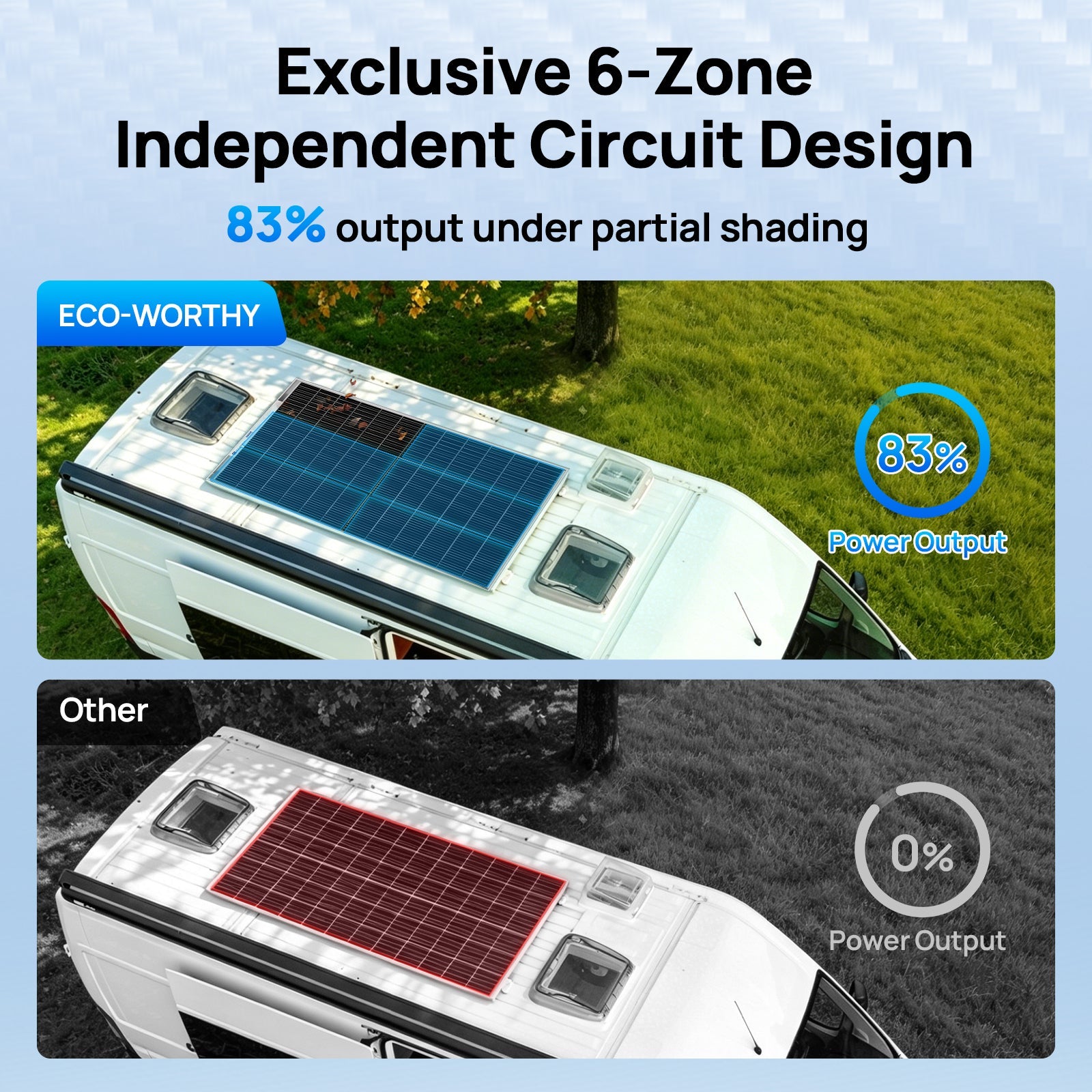 ECO-WORTHY 195W N-Type 18BB Bifacial Solar Panel with 25% High Conversion Efficiency - Solar panel - ECO-WORTHY