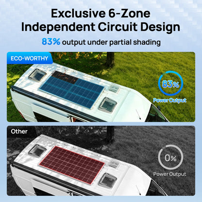 ECO-WORTHY 195W N-Type 18BB Bifacial Solar Panel with 25% High Conversion Efficiency - Solar panel - ECO-WORTHY