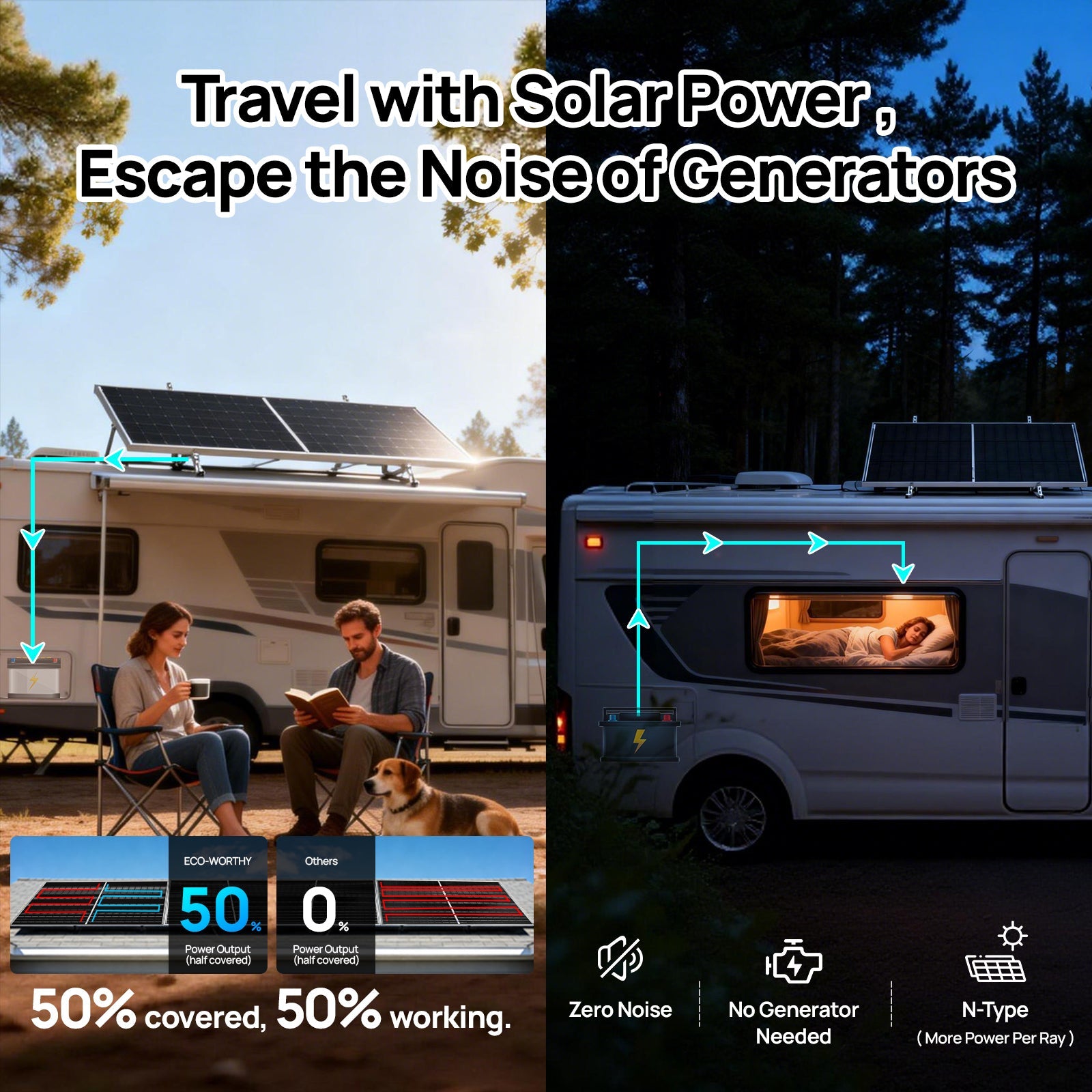 ECO-WORTHY 195W N-Type 18BB Bifacial Solar Panel with 25% High Conversion Efficiency - Solar panel - ECO-WORTHY