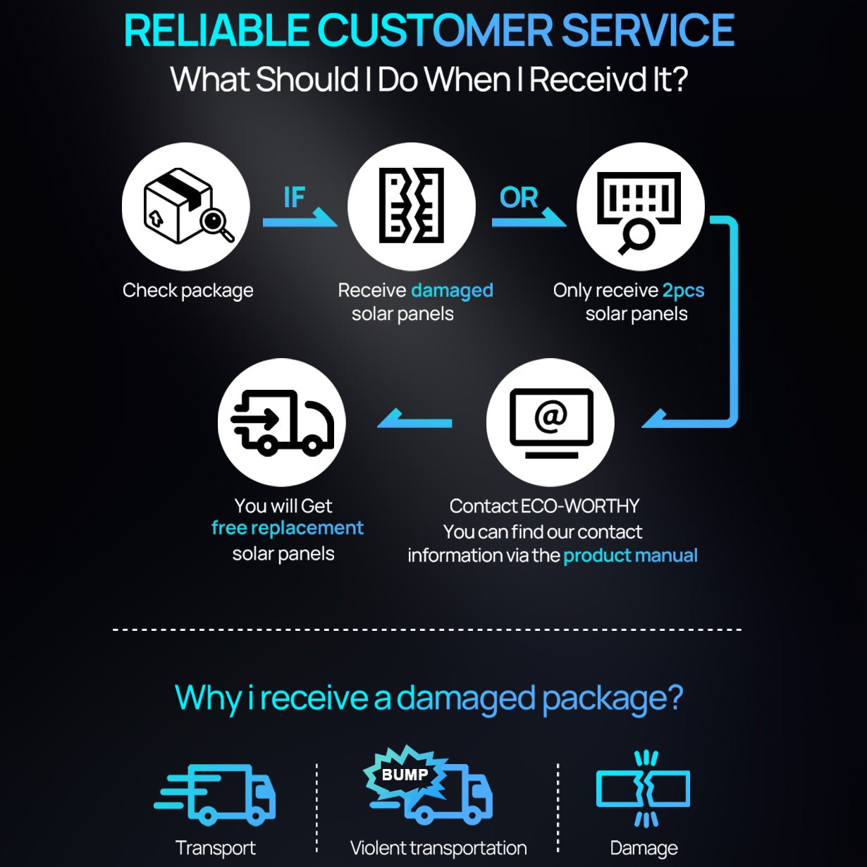 ECO - WORTHY 200 Watt Solar Panel,25.2% High - Efficiency Solar Cell,Without Metal line on The Front Max Output Power,IP68 Rate,for Home Roof Camp RV Boat - Solar panel - ECO - WORTHY