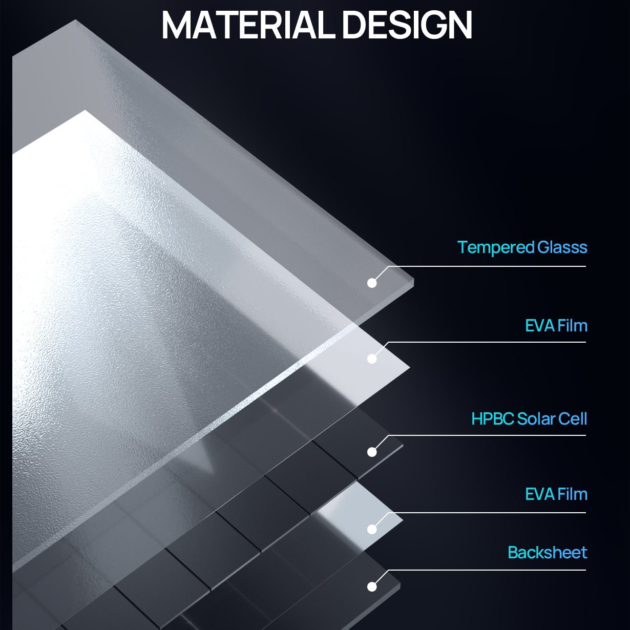 ECO - WORTHY 200 Watt Solar Panel,25.2% High - Efficiency Solar Cell,Without Metal line on The Front Max Output Power,IP68 Rate,for Home Roof Camp RV Boat - Solar panel - ECO - WORTHY