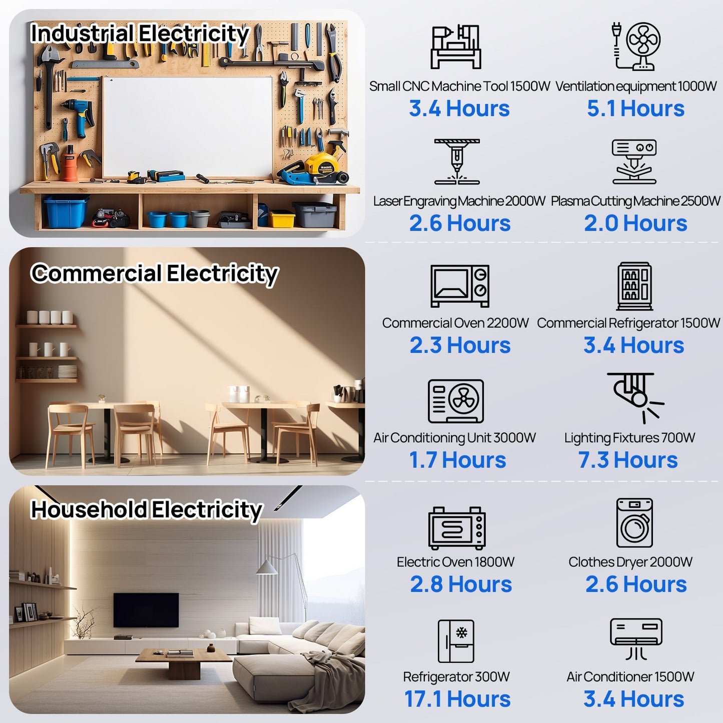 ECO - WORTHY 20.48KWh/30.72KWh Home Backup Power With 48V 100Ah LiFePO4 And 10000W 48V Off - Grid Inverter - ECO - WORTHY