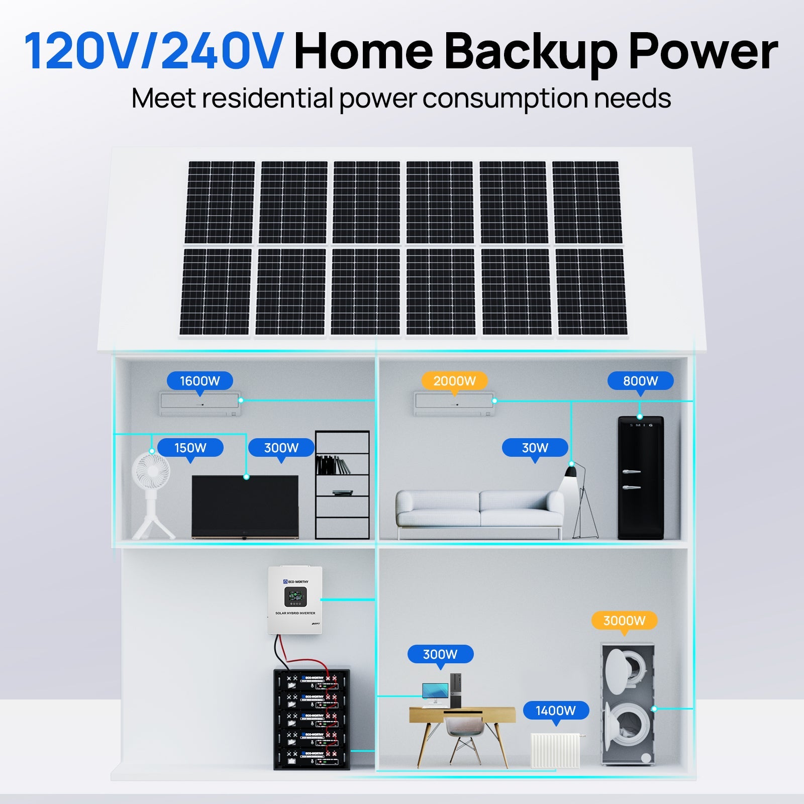 ECO - WORTHY 20.48KWh/30.72KWh Home Backup Power With 48V 100Ah LiFePO4 And 10000W 48V Off - Grid Inverter - ECO - WORTHY