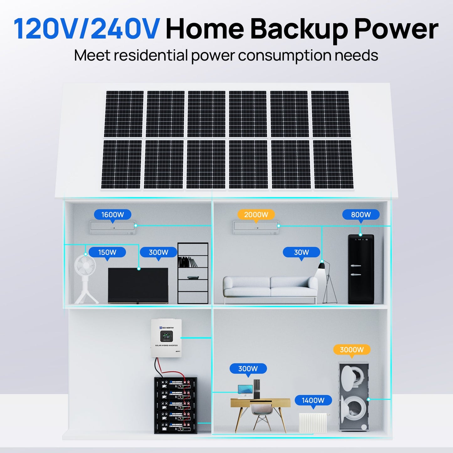 ECO - WORTHY 20.48KWh/30.72KWh Home Backup Power With 48V 100Ah LiFePO4 And 10000W 48V Off - Grid Inverter - ECO - WORTHY