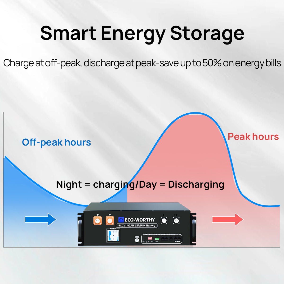 ECO - WORTHY 48V 100Ah Server Rack Battery | 5.12kWh V3 Lithium Battery | UL1973 | UL9540A | CEC - lithium battery - ECO - WORTHY
