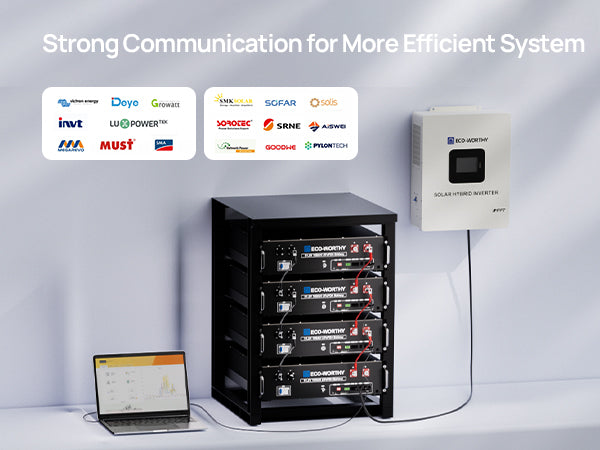 ECO-WORTHY 48V 100Ah Server Rack Battery,5.12kWh Lithium Battery,3U Size,With Bluetooth & Wifi image 5