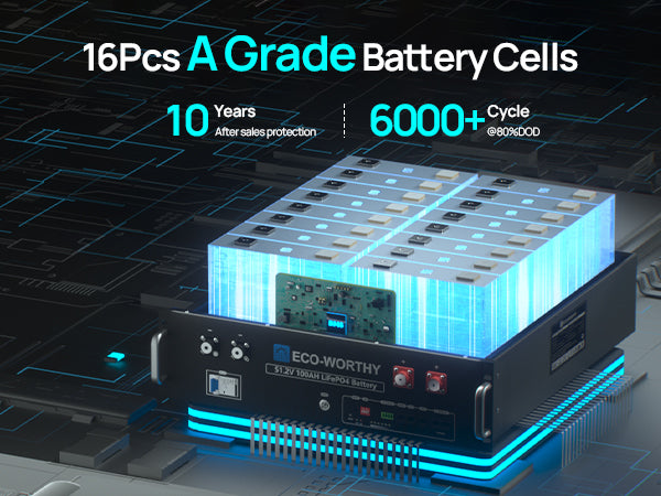 ECO-WORTHY 48V 100Ah Server Rack Battery,5.12kWh Lithium Battery,3U Size,With Bluetooth & Wifi image 4