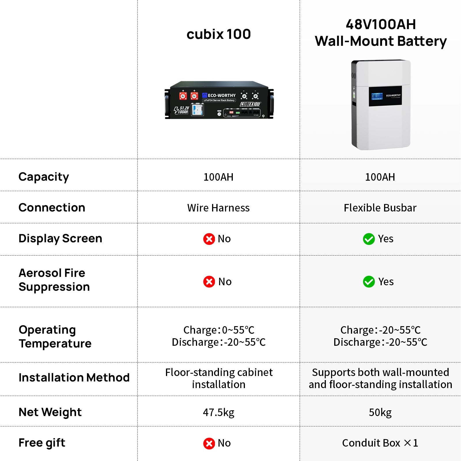 Eco - Worthy 48V 100AH Wall - Mount Lithium Battery LiFePO4 | - 4℉ Charge Available | Bluetooth & WiFi | 10 Years Warranty - lithium battery - ECO - WORTHY