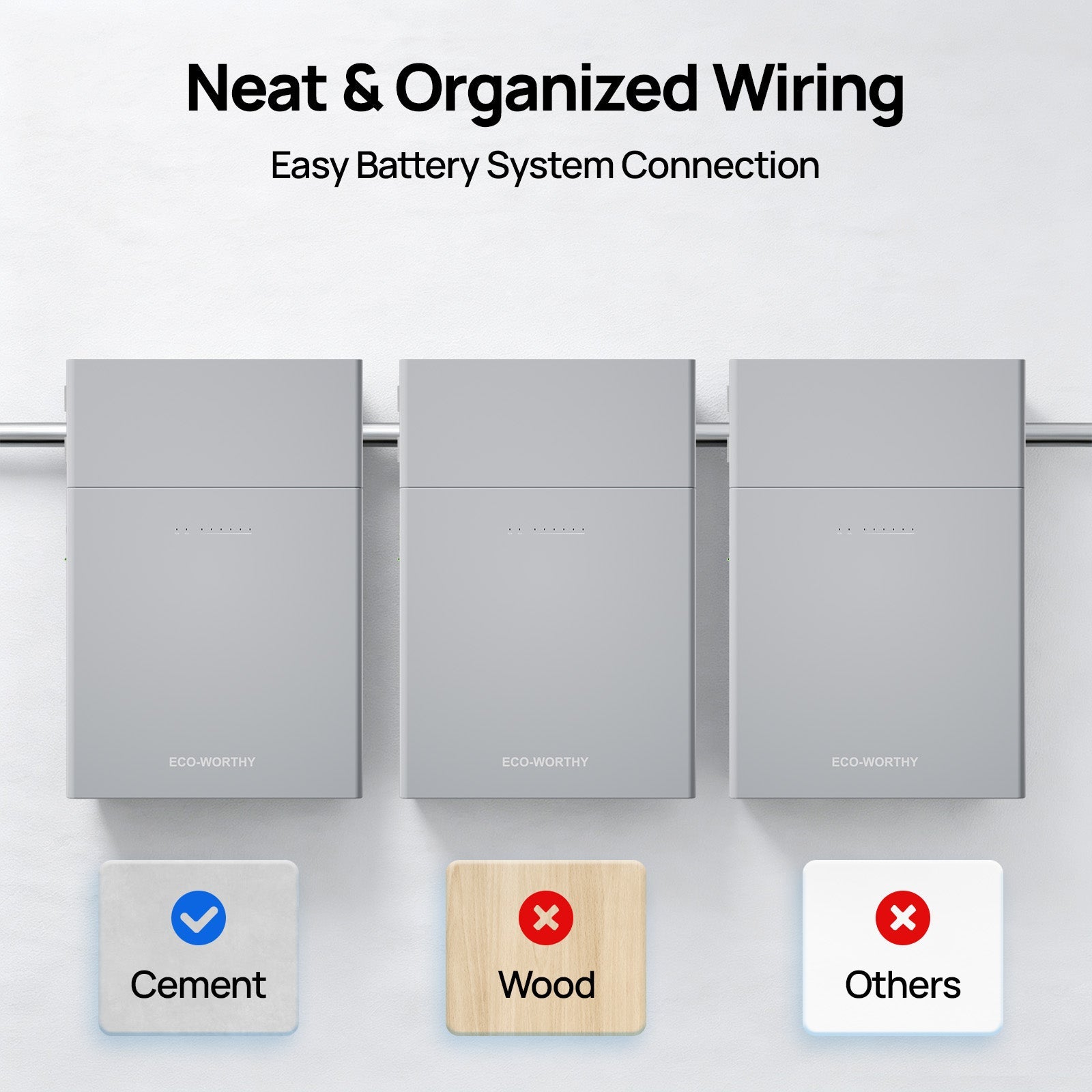 ECO-WORTHY 48V 100AH Wall-Mount Battery | Bluetooth & WiFi | Low - Temp Ready | 10 Years Warranty-lithium battery-ECO-WORTHY