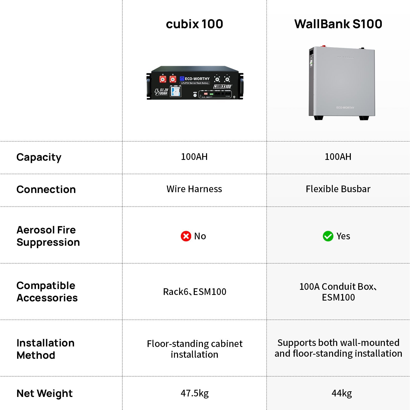 ECO-WORTHY 48V 100AH Wall-Mount Battery | Bluetooth & WiFi | Low - Temp Ready | 10 Years Warranty-lithium battery-ECO-WORTHY