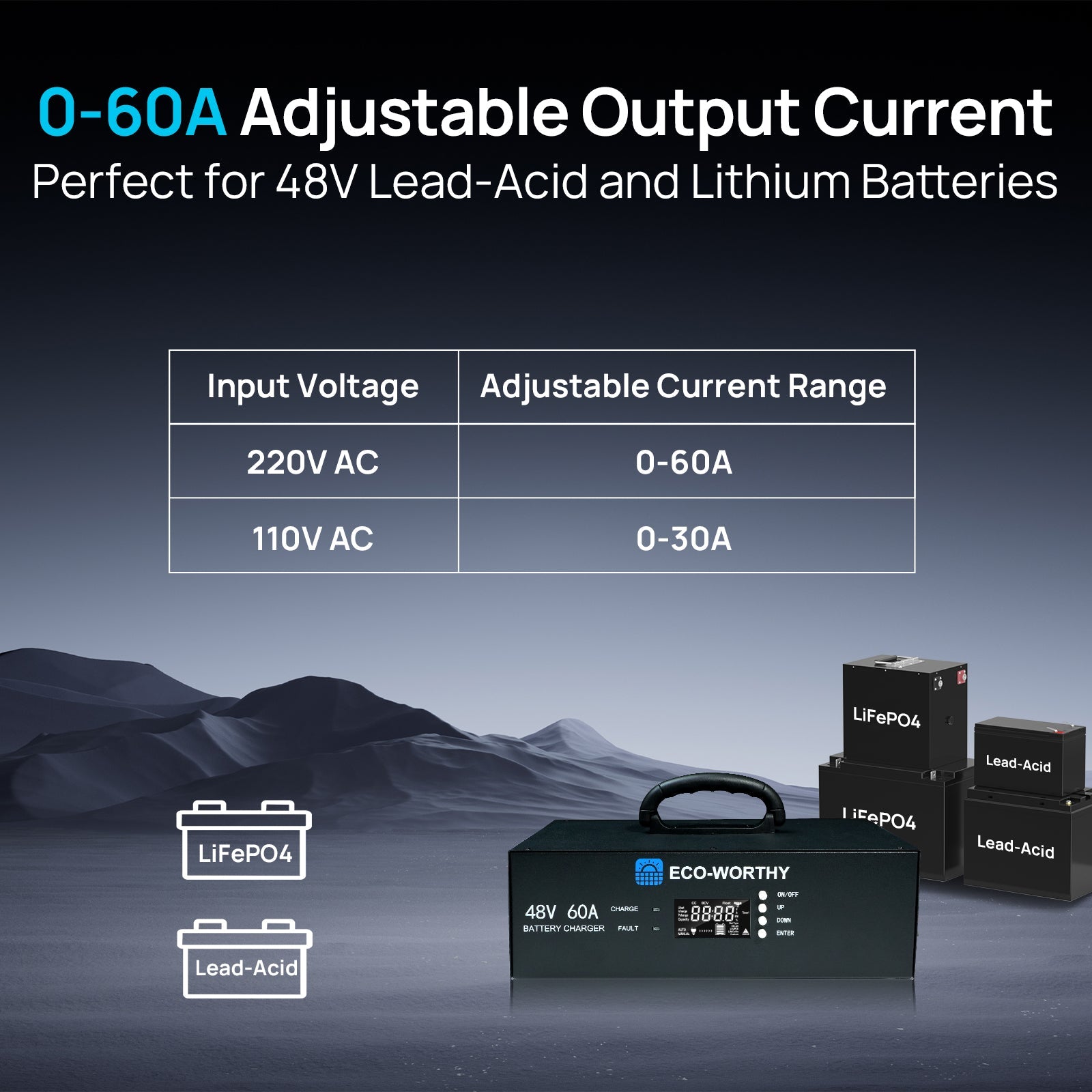 ECO - WORTHY 48V 60A Battery Charger | 3.2KW Max Output | Soft Start |120V 240V AC Input | (Version2) - battery accessories - ECO - WORTHY