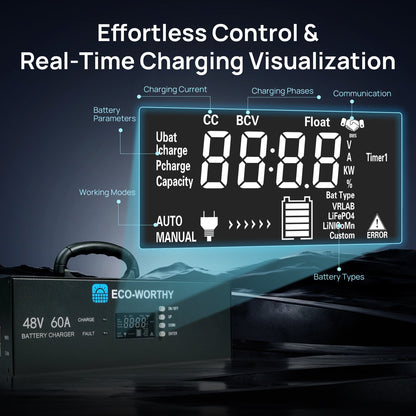 ECO - WORTHY 48V 60A Battery Charger | 3.2KW Max Output | Soft Start |120V 240V AC Input | (Version2) - battery accessories - ECO - WORTHY