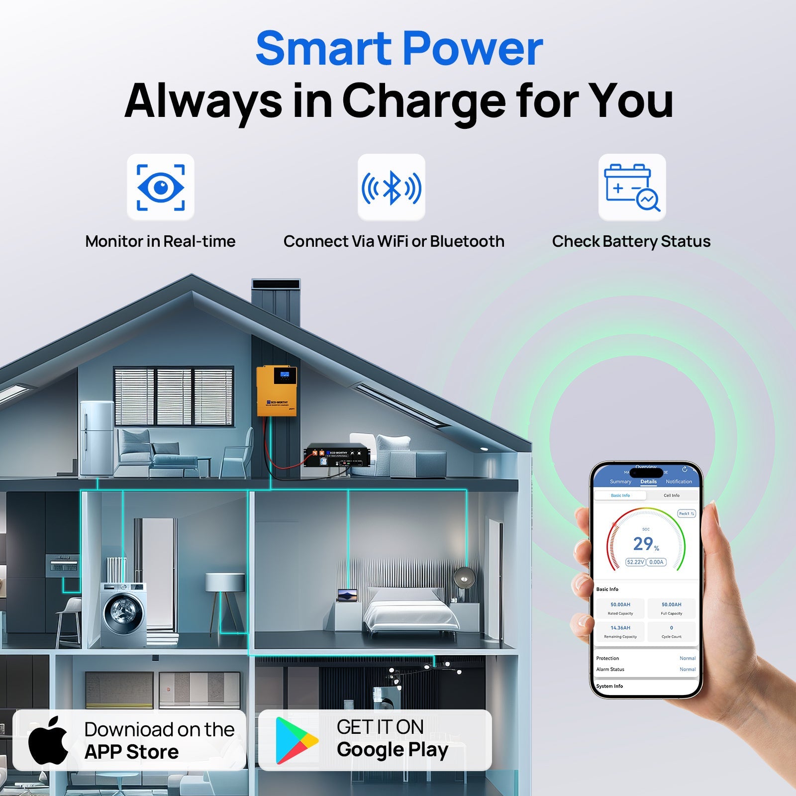 ECO - WORTHY 5.12KWh Home Backup Power With 48V 100Ah LiFePO4 And 3500W 48V Off - Grid Inverter - charge inverter - ECO - WORTHY