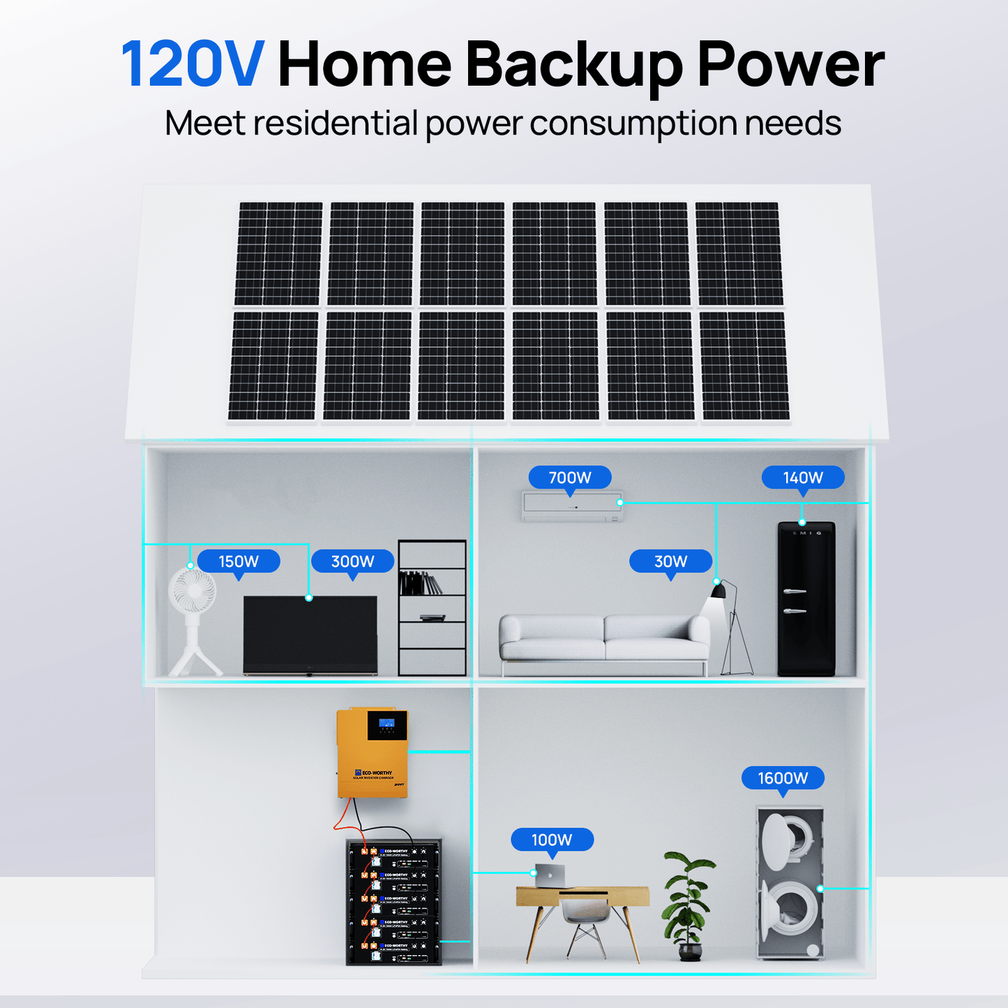 ECO - WORTHY 5.12KWh Home Backup Power With 48V 100Ah LiFePO4 And 3500W 48V Off - Grid Inverter - charge inverter - ECO - WORTHY
